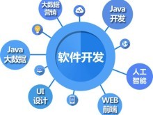 天津河北電腦培訓 開啟電腦軟件設計與開發(fā)職業(yè)之路