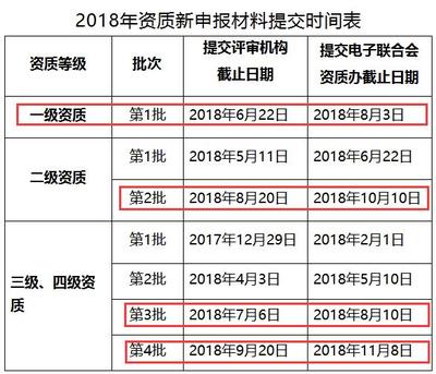 這些企業請注意！錯過這批系統集成資質申報就是錯過20萬！