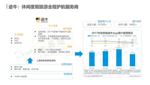 中國在線旅游市場年度綜合分析 用戶需求個性化多元化，體驗成產(chǎn)品服務(wù)著力點