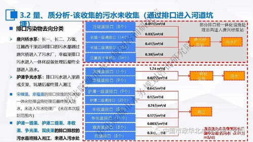 張偉 以“一廠一策”為核心，探索污水處理提質(zhì)增效的系統(tǒng)化實(shí)施方案與信息系統(tǒng)集成服務(wù)實(shí)踐