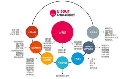 眾信旅游 深耕旅游業務，打造全方位旅行體驗