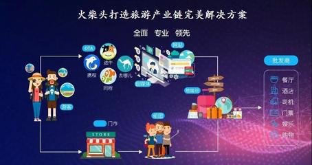 直擊旅游行業(yè)痛點 如何從根源解決需求與服務(wù)匹配問題？