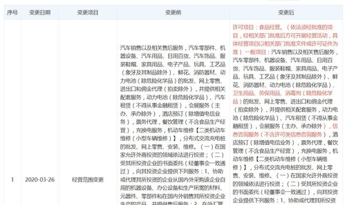 蔚來汽車銷售公司擴展業(yè)務范圍，涉足衛(wèi)生用品、食品經營及母嬰用品市場