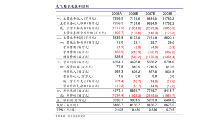 方正證券-依依股份(001206)深度報告 寵物衛(wèi)生用品第一股，小賽道有望迎來大發(fā)展