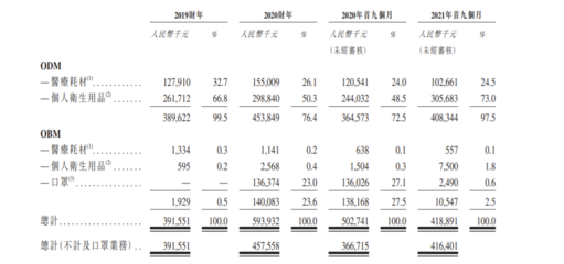 佳捷康創(chuàng)新集團遞表港交所 毛利率承壓下的品牌突圍之路